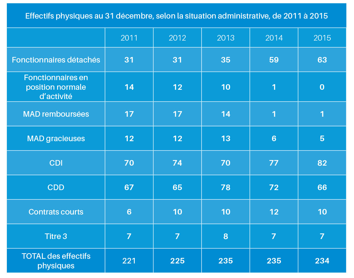 ou trouver des prostituées en rhone alpes